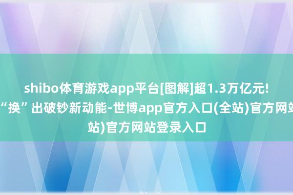shibo体育游戏app平台[图解]超1.3万亿元! 以旧换新“换”出破钞新动能-世博app官方入口(全站)官方网站登录入口